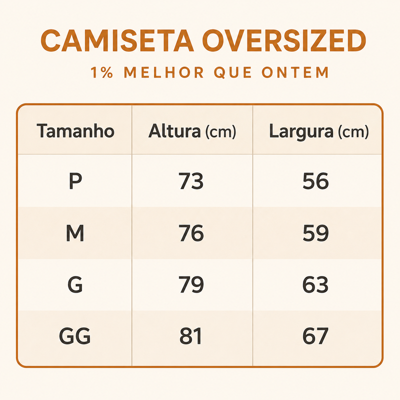 Tabela de medidas
