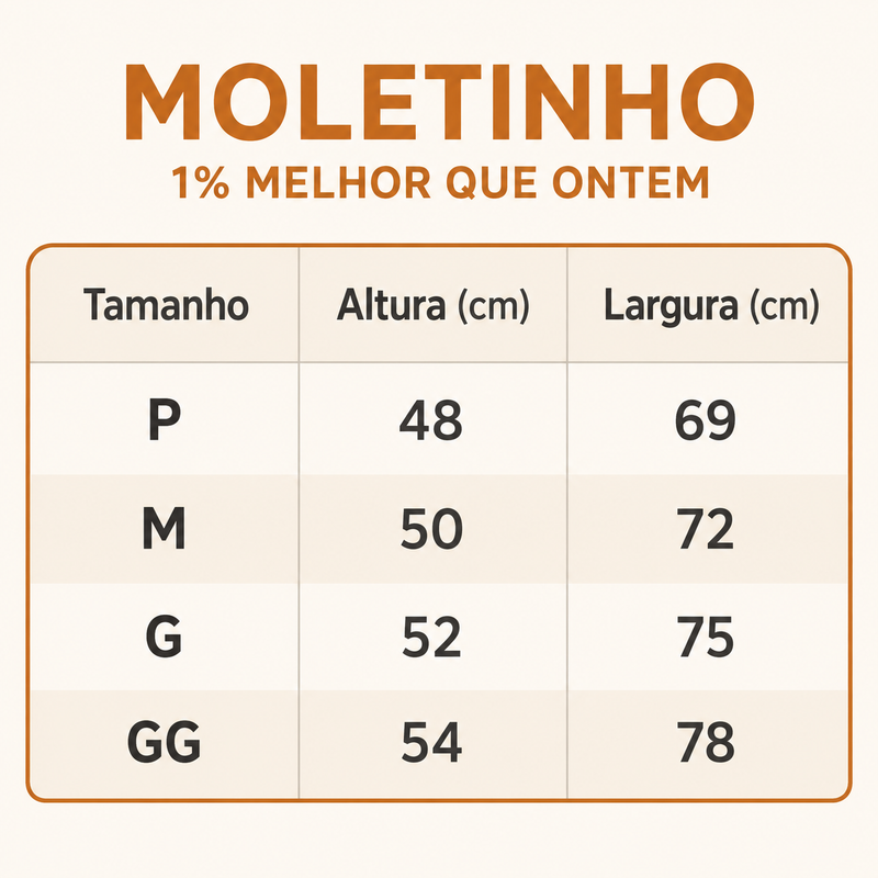 Tabela de medidas
