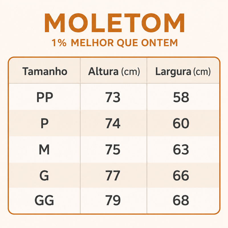 Tabela de medidas